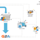 This is G2A’s own explanation as to where its keys come from.